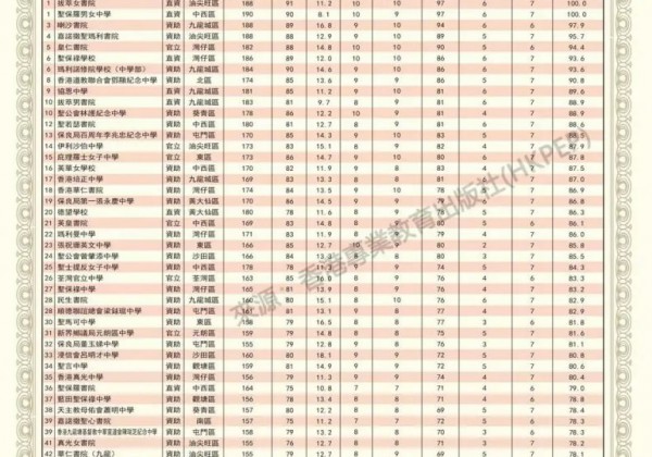 2023香港最具教育競爭力中學50強龍虎榜