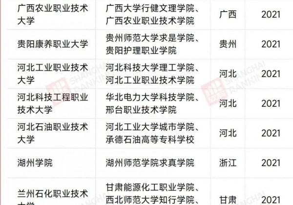 教育部同意！这些民办高校，转为公办！速看