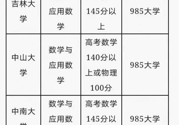 种种迹象表明，国家将不再推崇素质教育