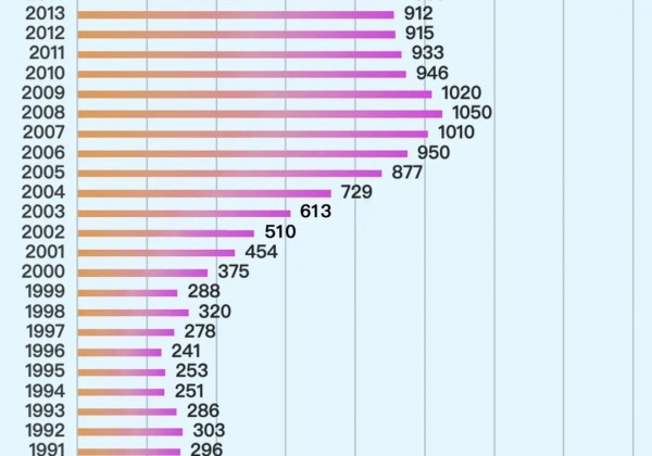 2024年高考或将成为史上最“难”一届