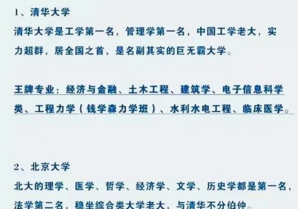 每一所大学的简介以及王牌专业全都详细整理出来了