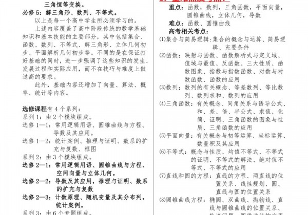 24年数学高考数学高一到高三知识点总结完整版【可下载打印】