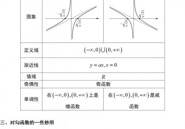 对勾函数与飘带函数
