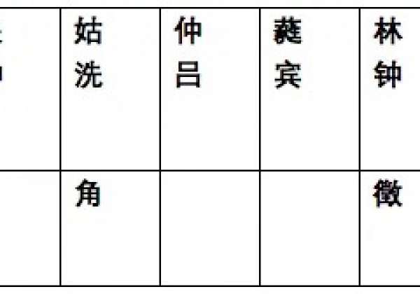 传统文化知识之20个“六”：六亲、六欲、六尘、六甲、六韬、六道、六阳、六律、六艺、六部、六书、六色、六经、六合……