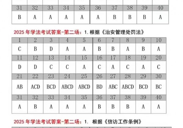 教师网上各类培训学习的快速学习方法大全（2025年广东学法学习正式开始【附参考答案】，其他将持续更新，敬请关注）