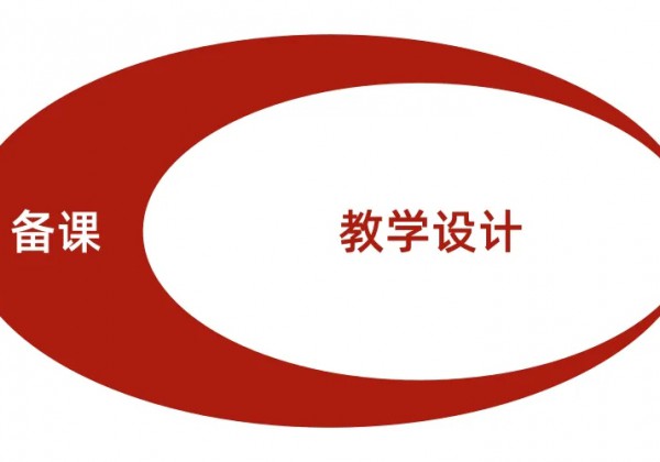 备课、说课、上课、评课、听课诀窍大全